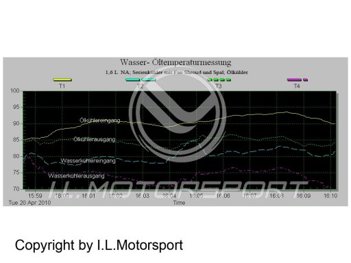 MX-5  Ölkühlerset mit Spal Lüfter ohne Thermostat