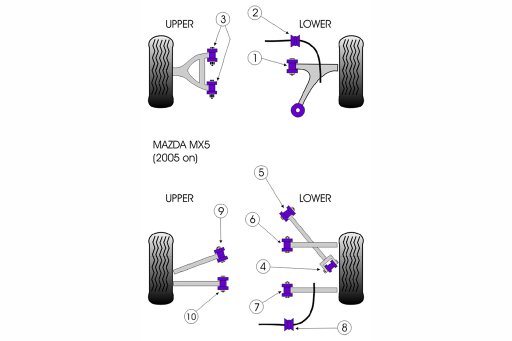 Voorkant Stabilisatiestang Ophangbus Set