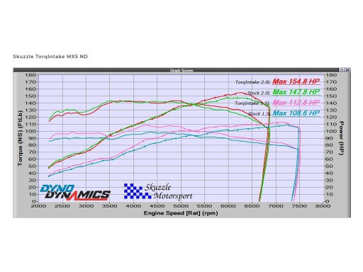 MX-5 Luchtfilter Kit TorqIntake Induction Skuzzle