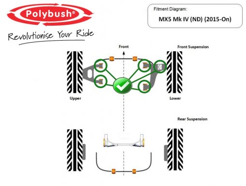 MX-5 Polybush Buchsensatz für die Vorderradaufhängung, ND