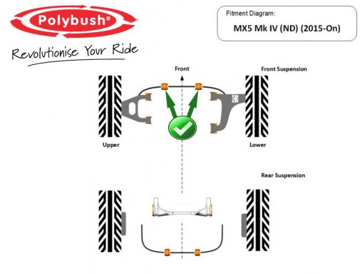 MX-5 Polybush Anti Roll Bar Bush Kit, Front, MK4