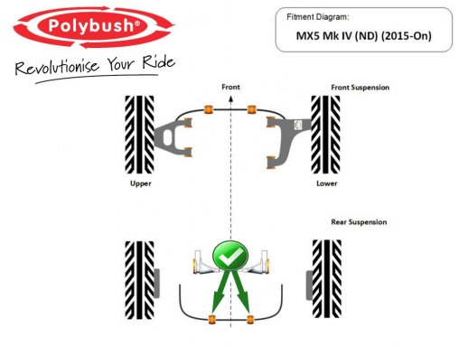 MX-5 Polybush Anti Roll Bar Bush Kit, Rear, MK4
