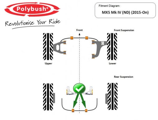 MX-5 Polybush Stabilisatorbuchsen-Kit, Hinterachse, ND