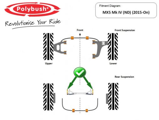 MX-5 Polybush Rear Differential Carrier Bush Kit, MK4