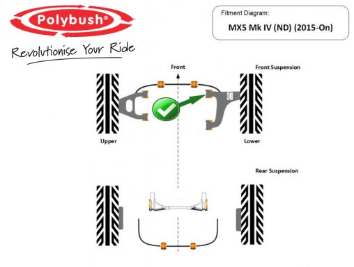 MX-5 Polybush Voorste Onderarm Voorophanging Bush Kit, ND