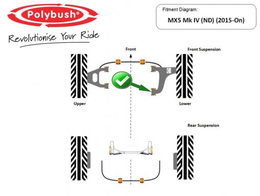 MX-5 Polybush Front Lower Suspension Arm Rear Bush Kit, MK4