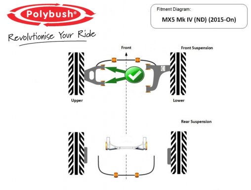 MX-5 Polybush Buchsensatz für den vorderen oberen Querlenker, ND