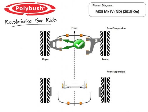 MX-5 Polybush voorste draagarm-bush kit, ND